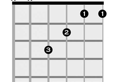 That Should Be Me Guitar Chords - Sheet and Chords Collection