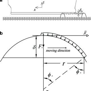 (PDF) Understanding ship-grounding events