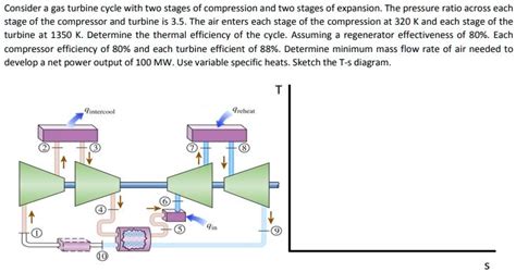 SOLVED: Consider a gas turbine cycle with two stages of compression and two stages of expansion ...