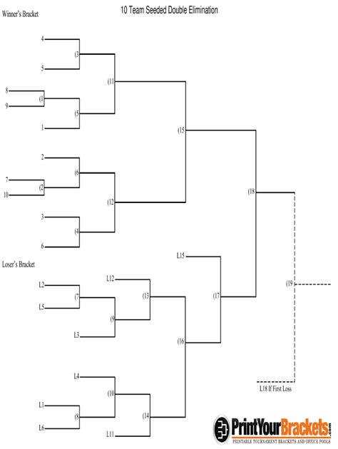 10 Team Single Elimination Bracket: Complete with ease | airSlate SignNow