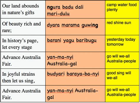 January | 2016 | Aboriginal Languages by Jeremy Steele