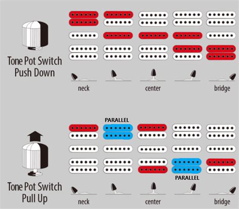 HSH wiring help please | The Gear Page