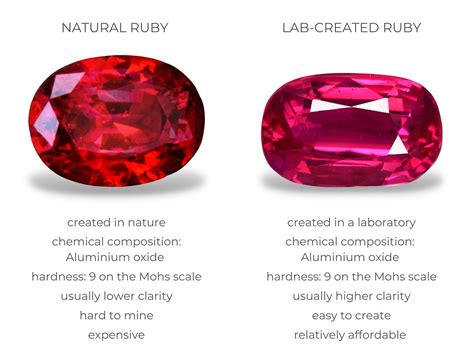 Lab-Created Rubies vs Natural Rubies | Diamond Buzz