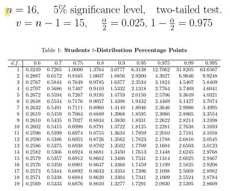 Student T Distribution Table Two Tailed | Cabinets Matttroy