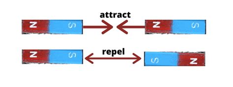 How Do Magnets Work? Magnets, Magnetic Field, Compass, Domains