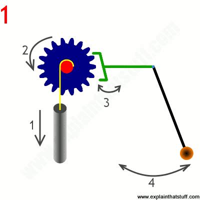 Pendulum Clock Mechanism