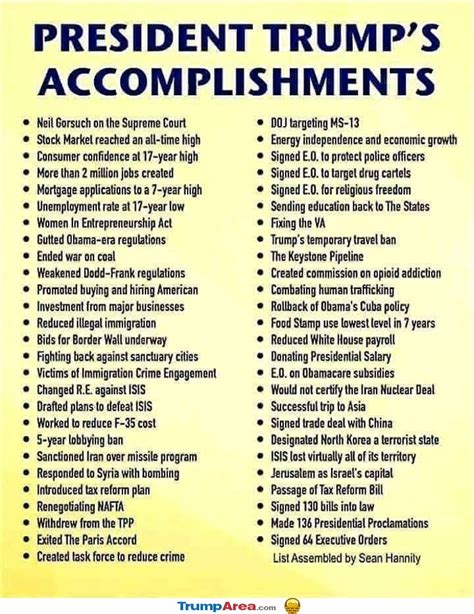 Accomplishments