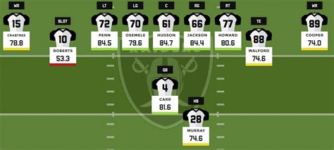 2016 fantasy football depth charts: Oakland Raiders