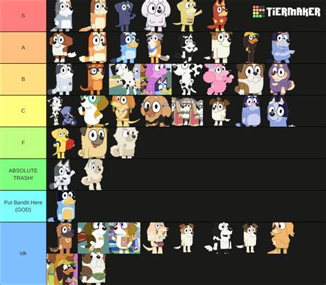 Bluey Character tier list | Fandom