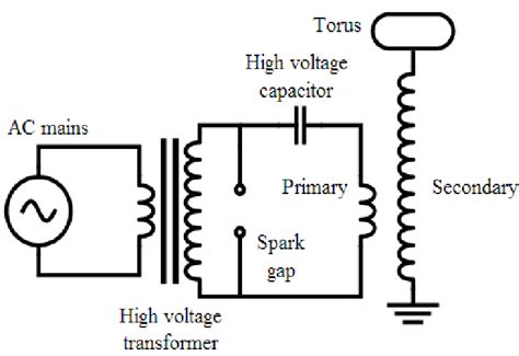 20+ tesla coil block diagram - JoleneKarlie