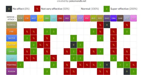 Pokemon X Type Chart