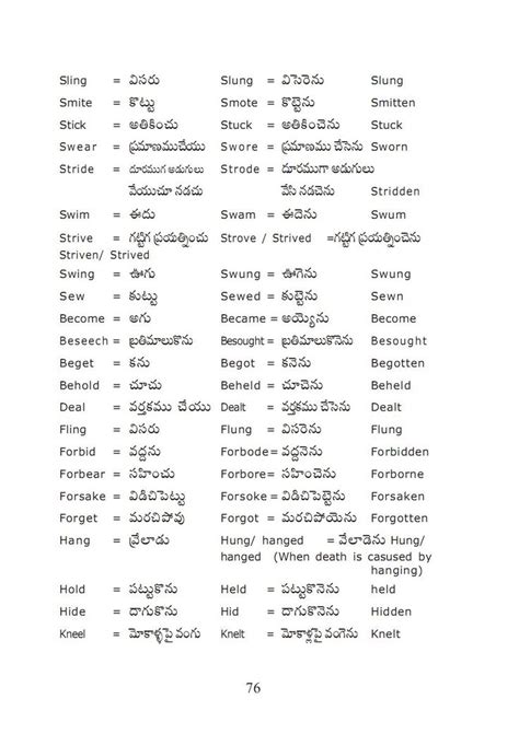 English to Telugu Meaning List of Verbs