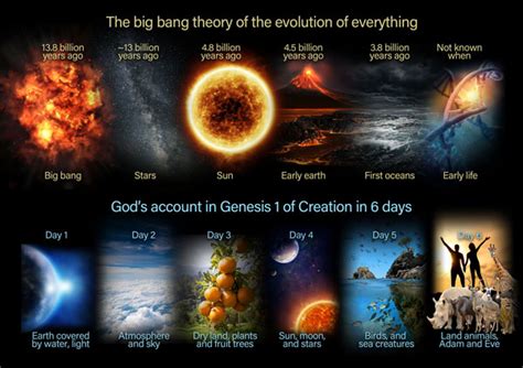 Can Christians add the big bang to the Bible? - creation.com