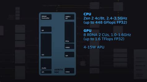 The Steam Deck Has Similar Specs to This Mini PC - Cybertechbiz.com