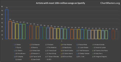 Top spotify artists of all time - gaihard