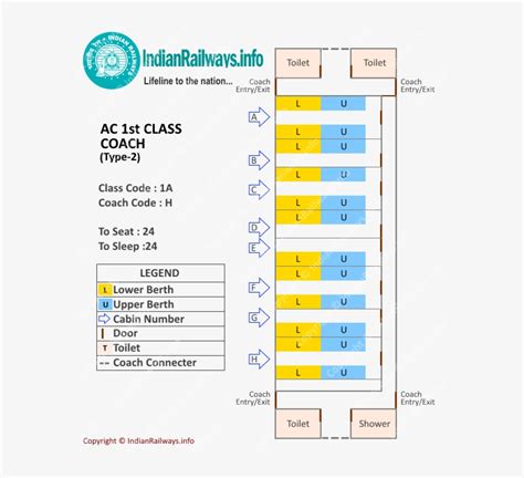 First Class Ac Coach Layout - Indian Railways Transparent PNG - 580x668 - Free Download on NicePNG