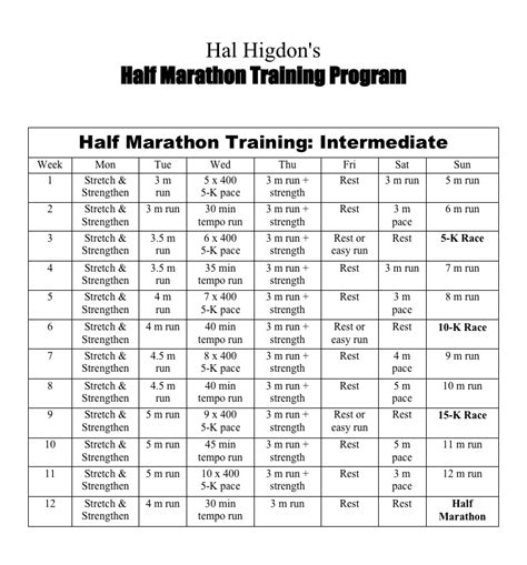 50k Training Plan Hal Higdon