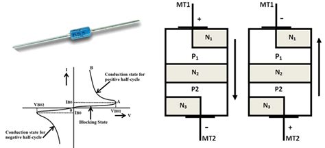 DIAC – Symbol, Construction, Working with Application Circuits