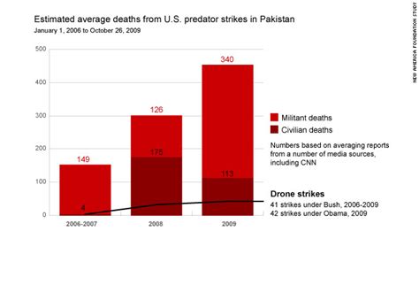 Civilian Drone Strikes Statistics - Drone HD Wallpaper Regimage.Org