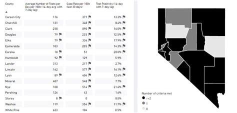 NEW: Nevada reports 2,500+ COVID cases as Clark County reaches 16% test ...