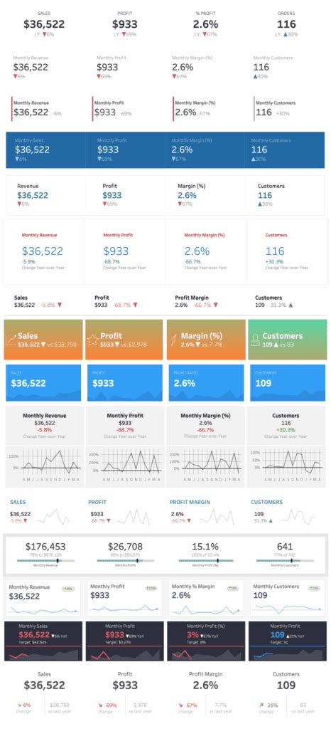 디자인 Kpi로 성공을 거두는 비결! 눌러서 확인하세요!