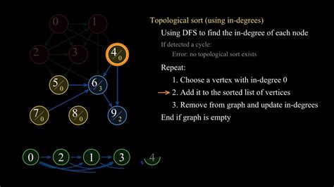 Topological sort algorithm stack vs queue - sherylover