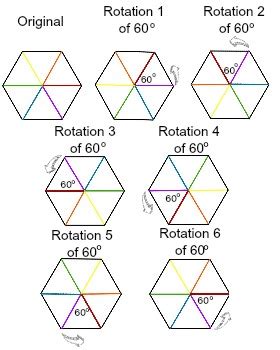 What rotation symmetry does a regular hexagon have? | Study.com