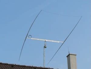 Moxon antenna | OK1VP