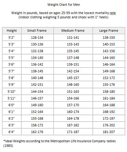 Ideal Body Weight Chart – How Accurate are They?