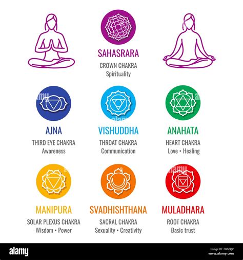 Chakra system hi-res stock photography and images - Alamy