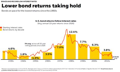 I Bond Rates Prediction 2024 - Merl Stormy