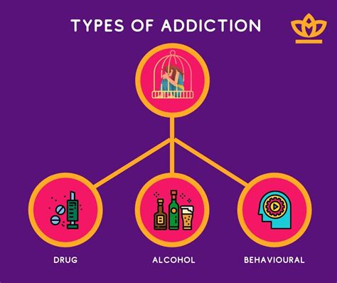 All Types of Addiction Explained | Rehabs.in Rehabs.in