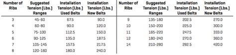 Belt Tensioning Tips – A Technical Tip from Gates – MechanExpert