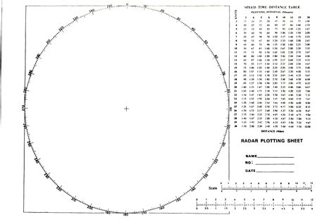 Radar Plotting Sheet