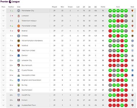 Klasmen Liga Inggris Terbaru - Homecare24