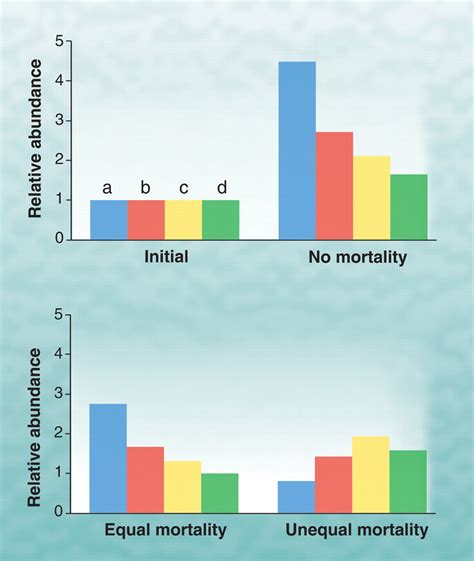 Microbial Ecology of Ocean Biogeochemistry: A Community Perspective ...