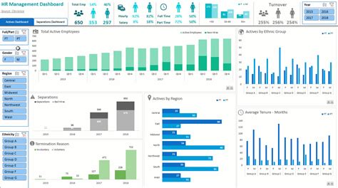 Free Excel Dashboard Webinars & Excel and Power BI Dashboard Courses | Excel Dashboard Templates