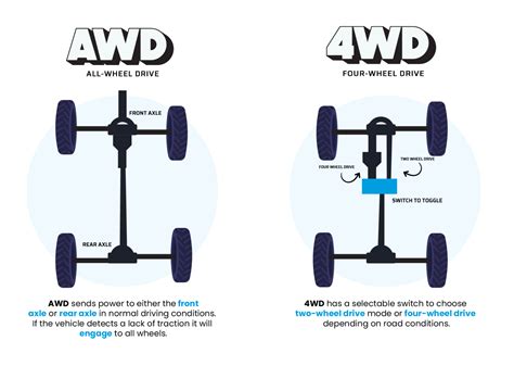 Pros and Cons of AWD vs FWD: Guide