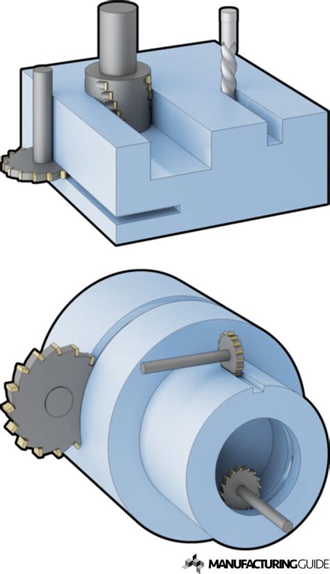 Slot Milling | Find suppliers, processes & material