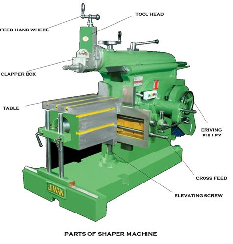 Shaper machine: Main Parts and Working - mech4study