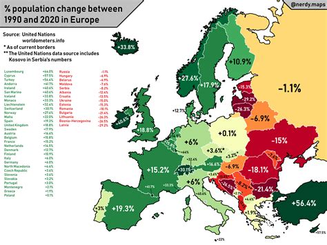 % population change between 1990 and 2020 in European countries : r/europe