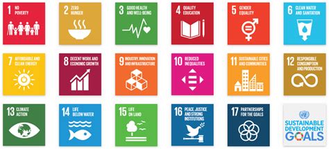 Population and the Sustainable Development Goals - Population Matters