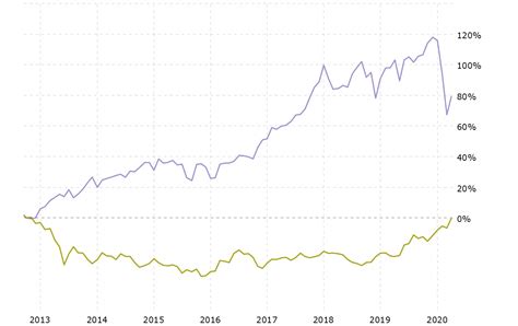 Gold vs. Stock Market: Comparing These Investment Options | Focus on the User