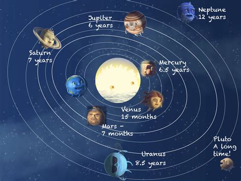 Guess the Distance from Earth | Goodnight Starry