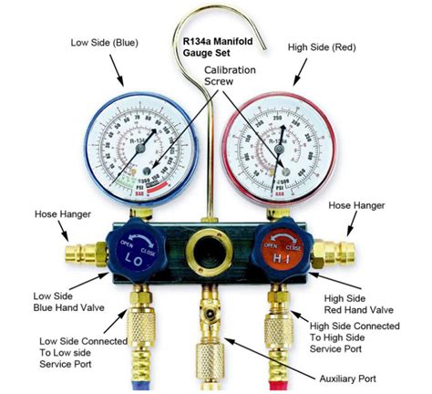 Mr. Fixit: How to Use Manifold Gauges – FJC