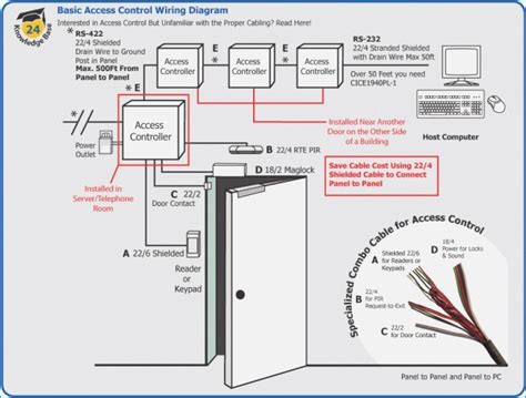 Door Card Reader Wiring Diagram