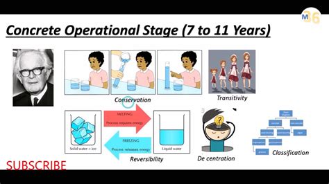 Concrete Operational Stage by Mentors 36 | KVS DSSSB CTET D.Ed. - YouTube