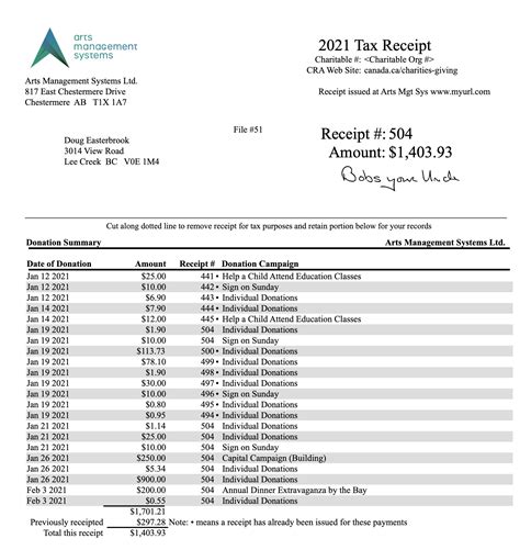 Charitable Receipts for Donor (Annual Statement Style) | Arts ...