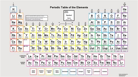 periodic table with names and atomic mass number valency - 5 best ...