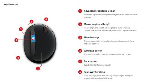 Sculpt Ergonomic Mouse by Microsoft : ErgoCanada - Detailed Specification Page